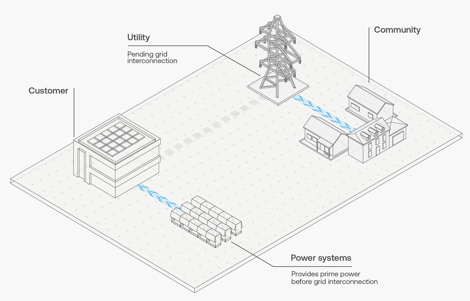Bridge Power System